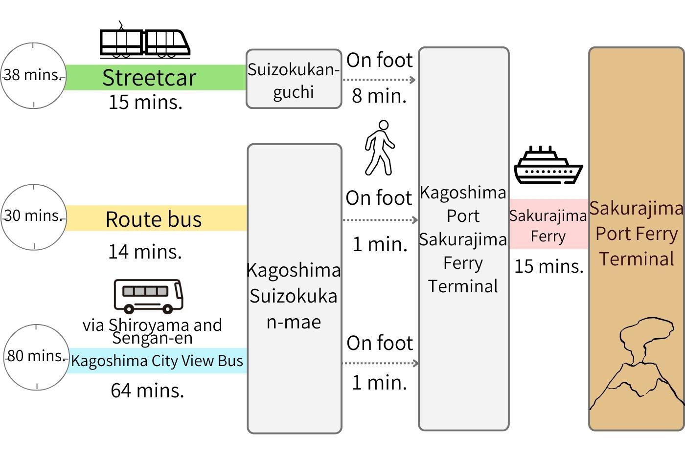 Travel time and transportation access-0