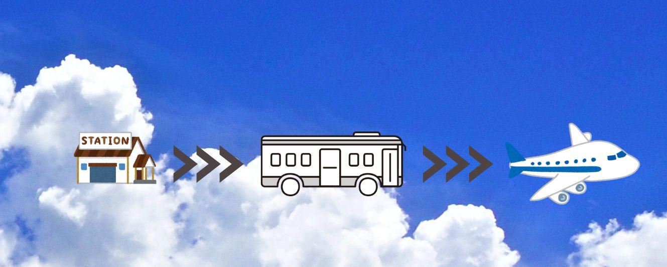 Access from JR Kagoshima Chuo Station to Kagoshima Airport-1