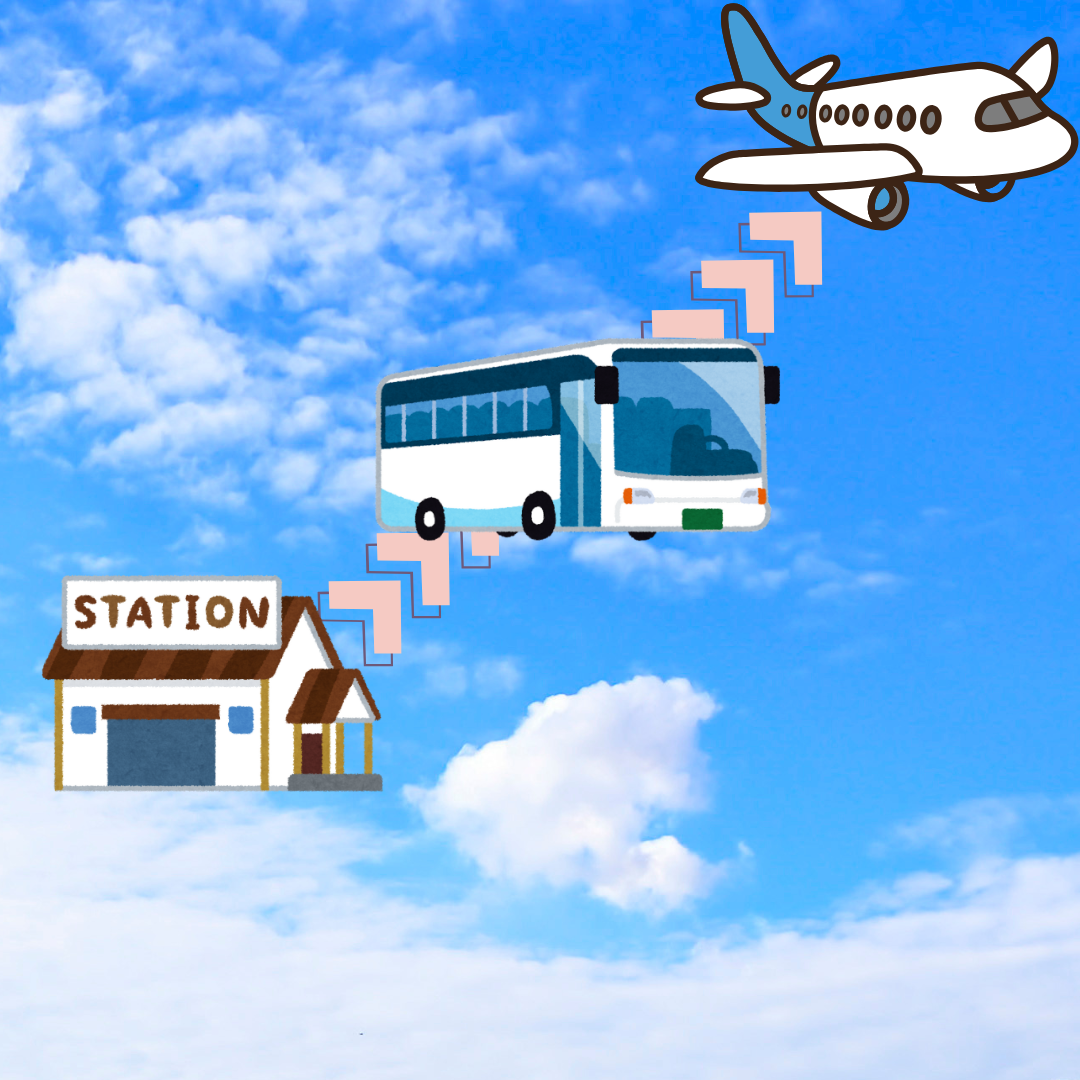 鹿児島中央駅から空港へ行きたい-1